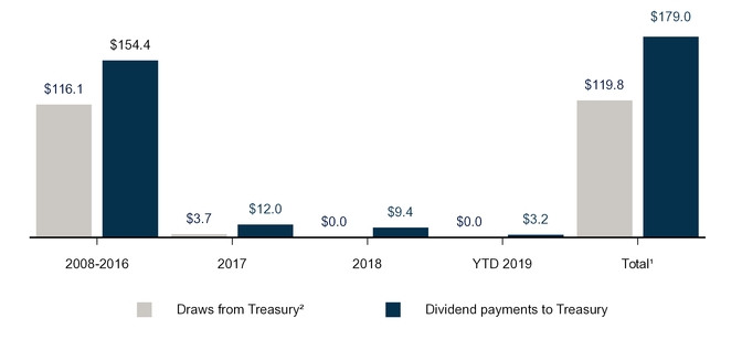 chart-a2b99c774f6f56c08c2.jpg