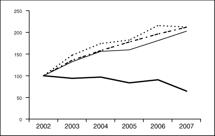 (COMPARISON OF 5 YEAR CUMULATIVE TOTAL RETURN)