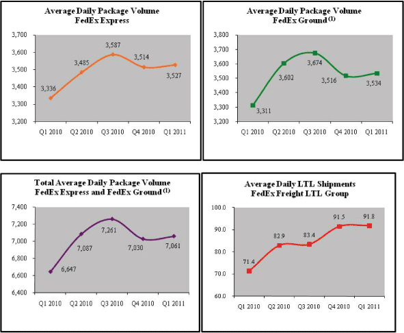 (LINE GRAPH)