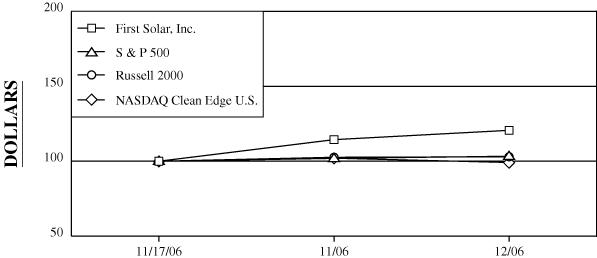 (PERFORMANCE GRAPH)