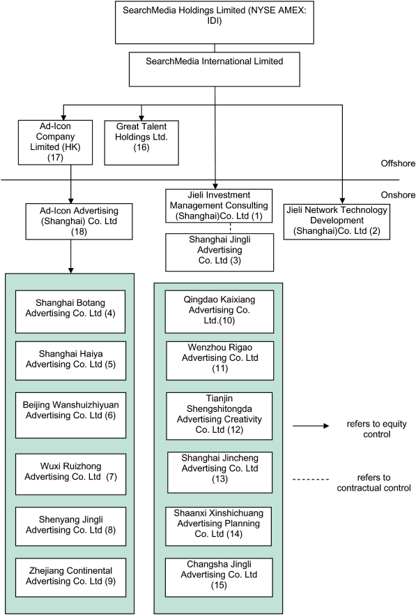 (FLOW CHART)