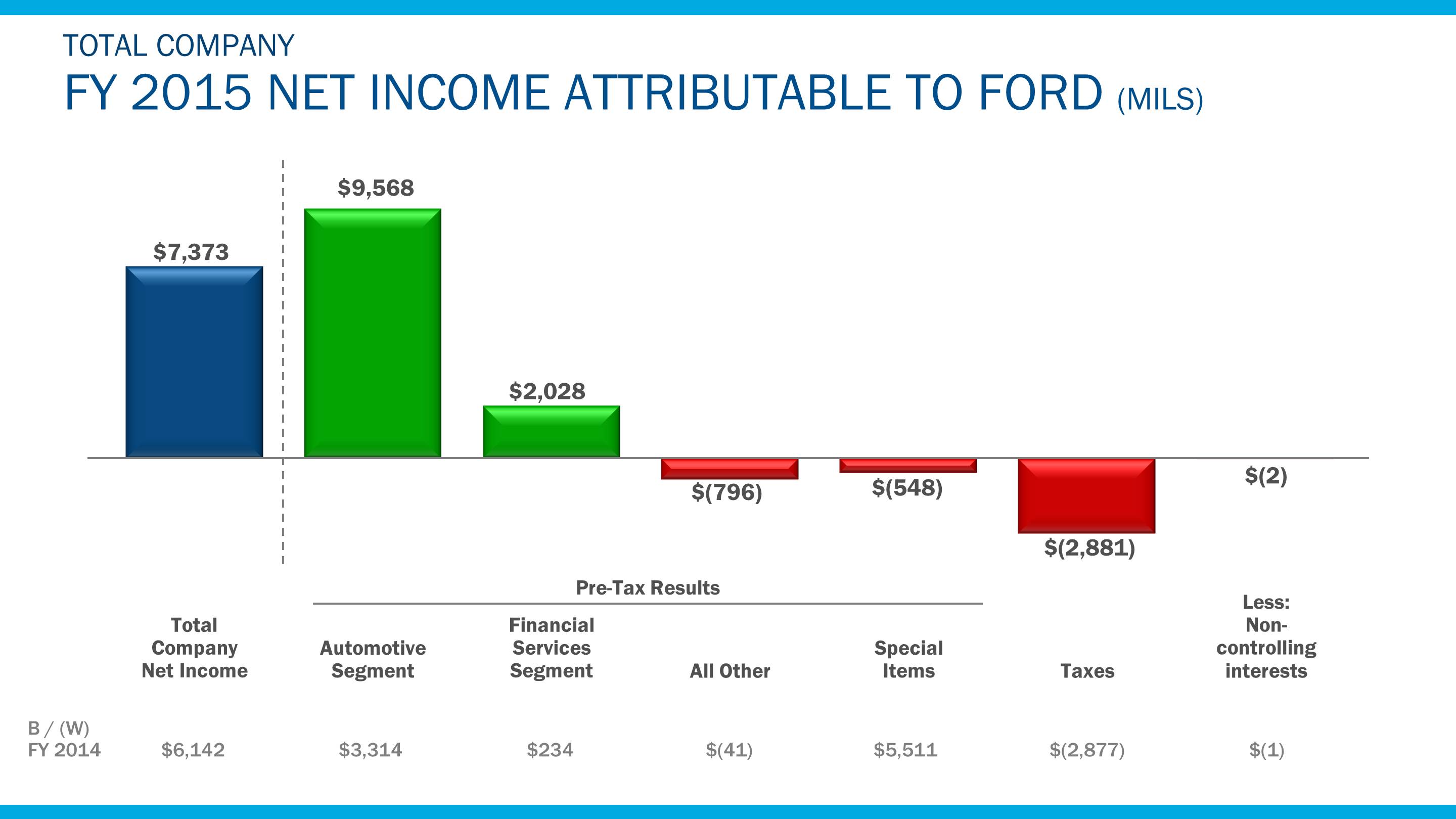 a2015totconetincome6.jpg