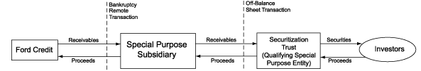 (CHART)