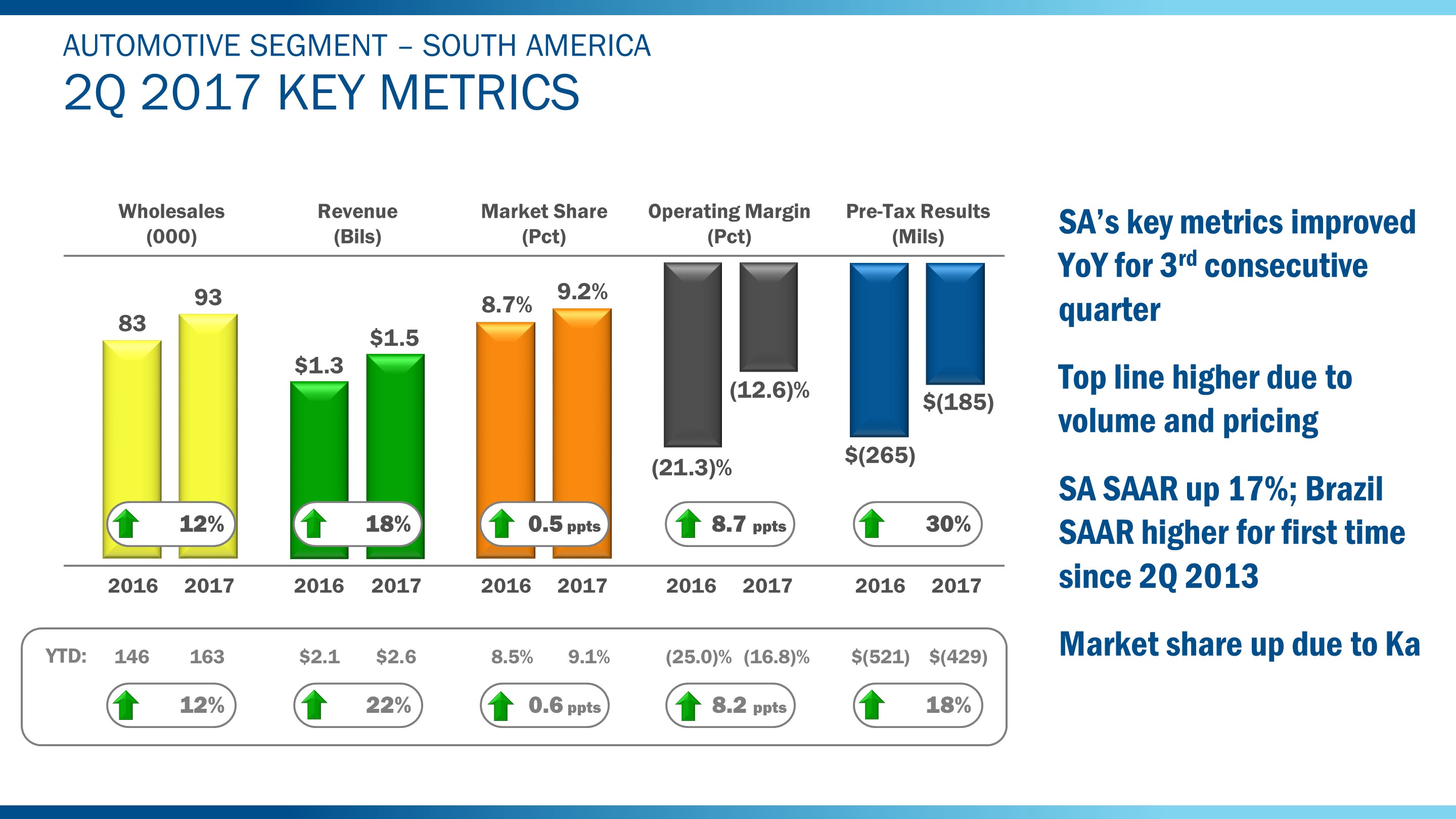 q22017sametrics3.jpg