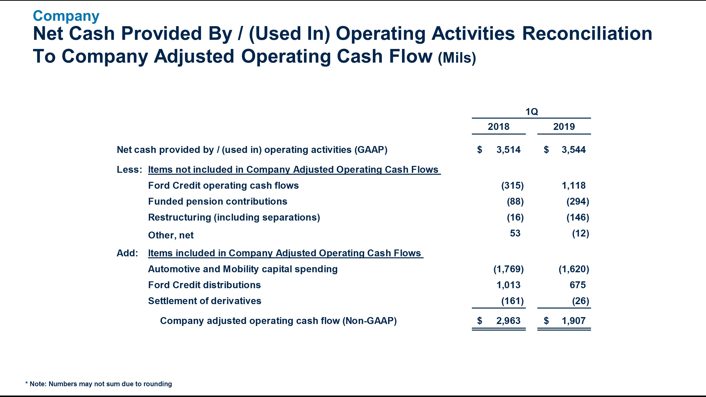 q12019adjopcashflow6.jpg