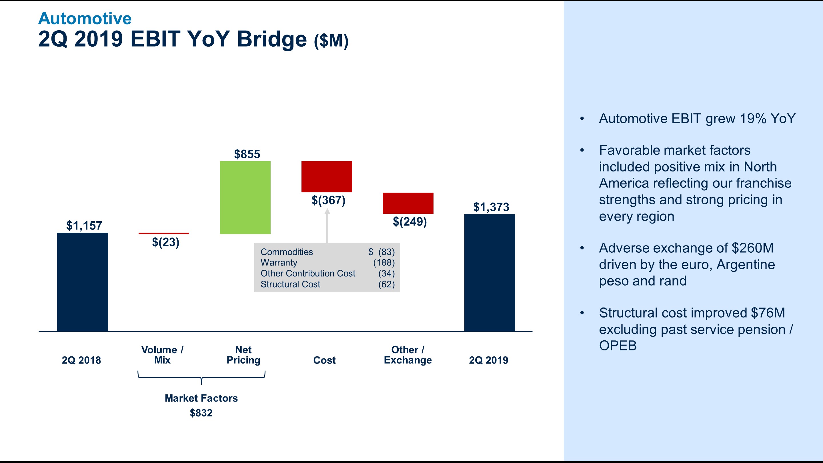 q22019autoebitbridge6.jpg