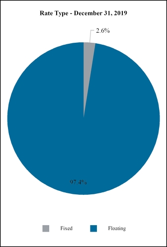 chart-546efb4174025081b5c.jpg