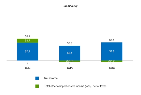 a201610k_chart-04287.jpg