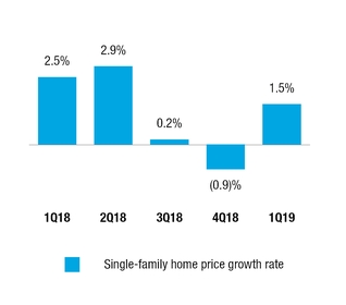 chart-0b323cb31439ef8c2c0.jpg