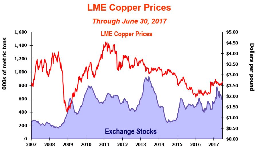 coppergraph2q18.jpg