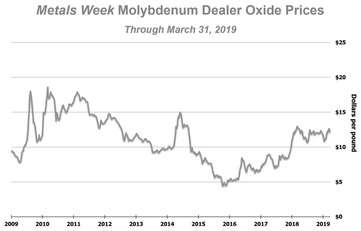 molychartq12019.jpg