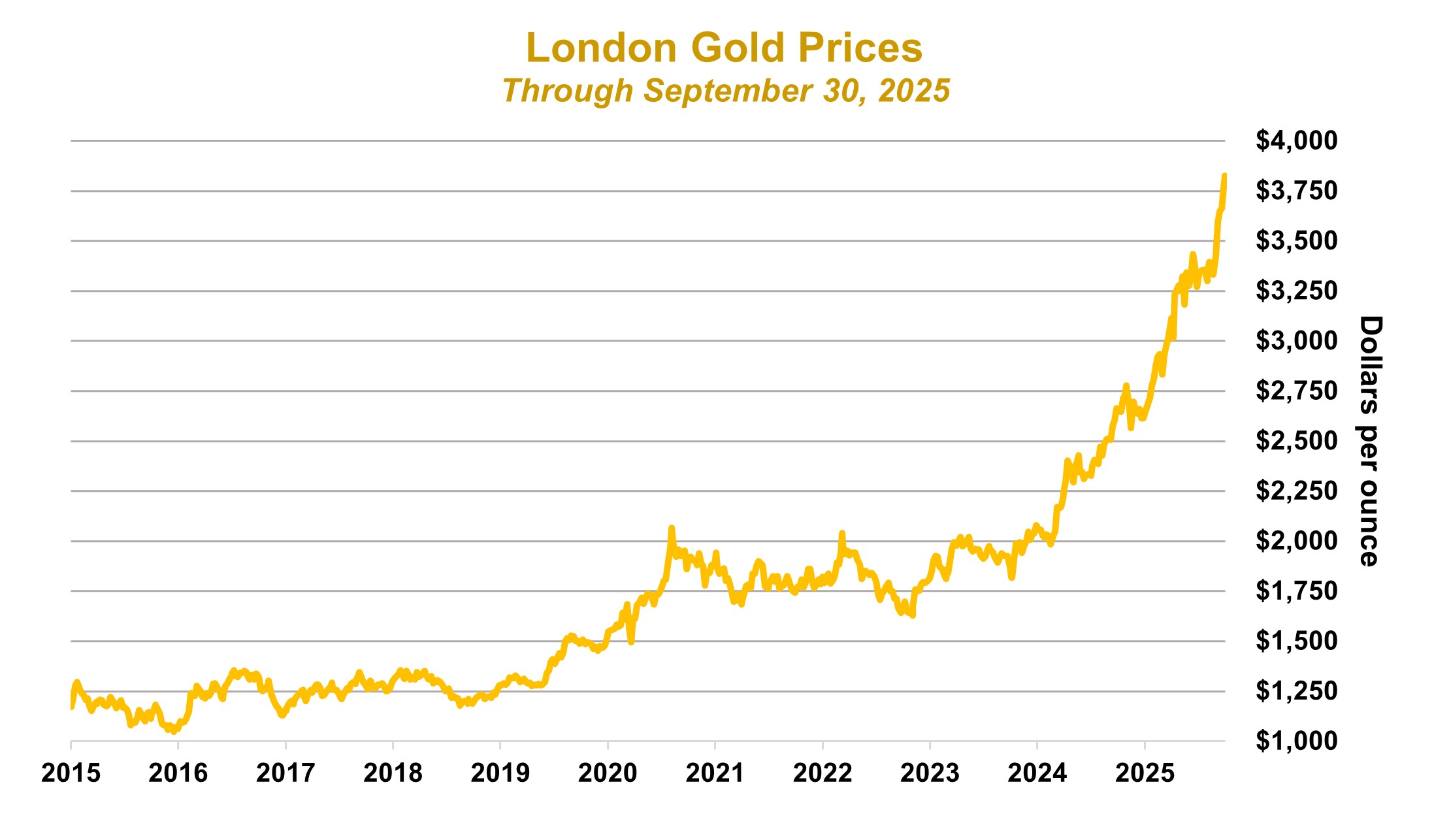 Gold 3Q.jpg