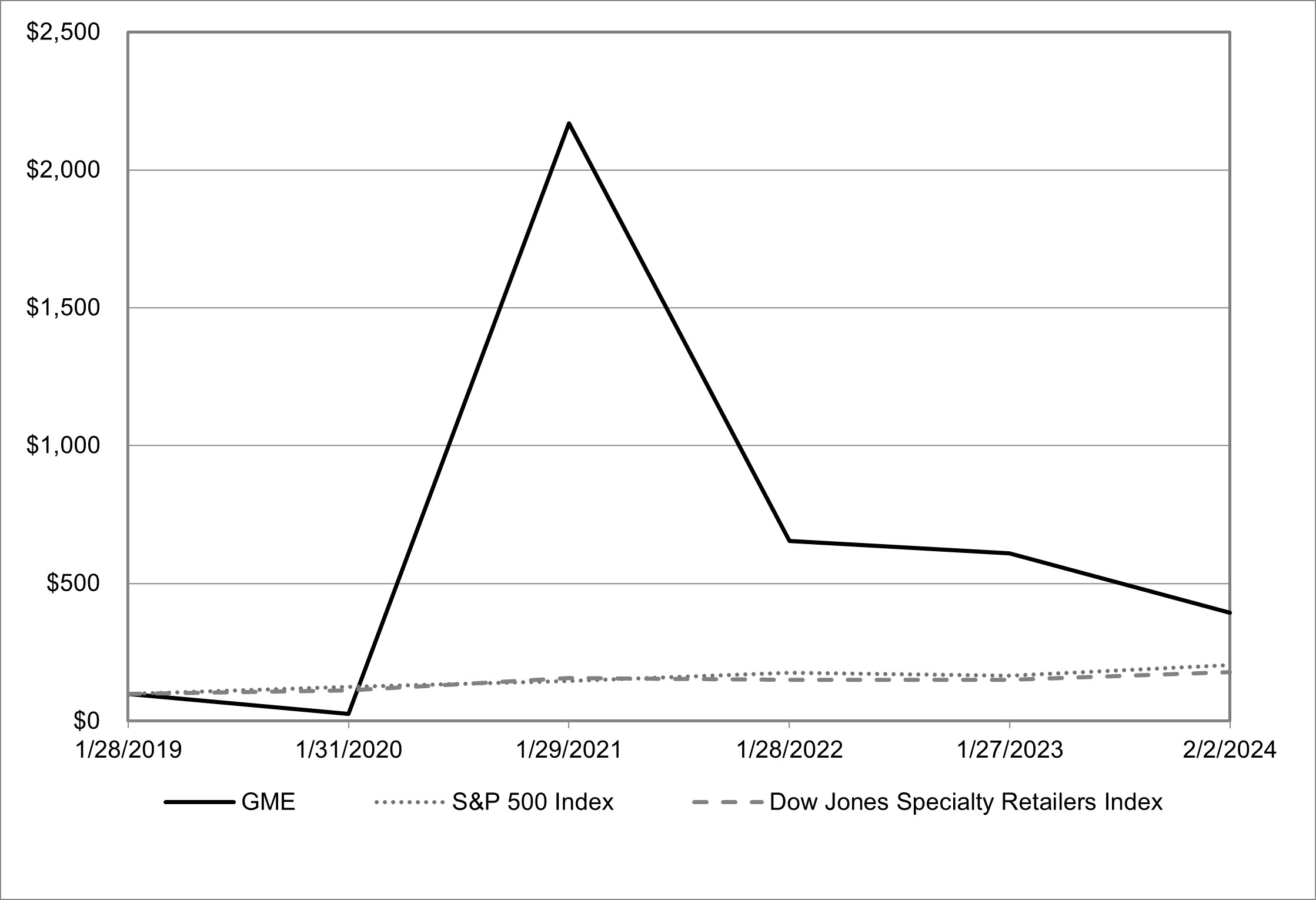 FY23 Graph.jpg