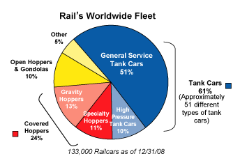 (PIE CHART)