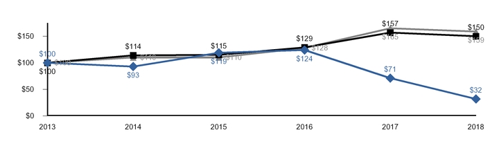 chart-2eea720d2a105607888.jpg