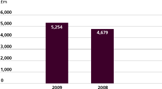 (BAR GRAPH)