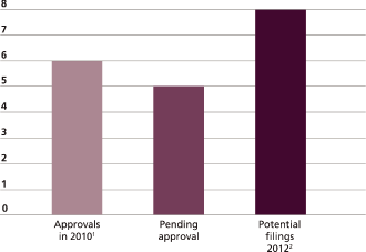 (CHART)