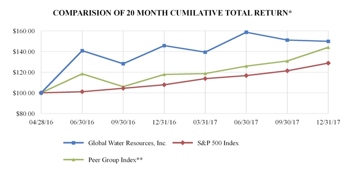 chart-d91f2f535f0bf57878a.jpg