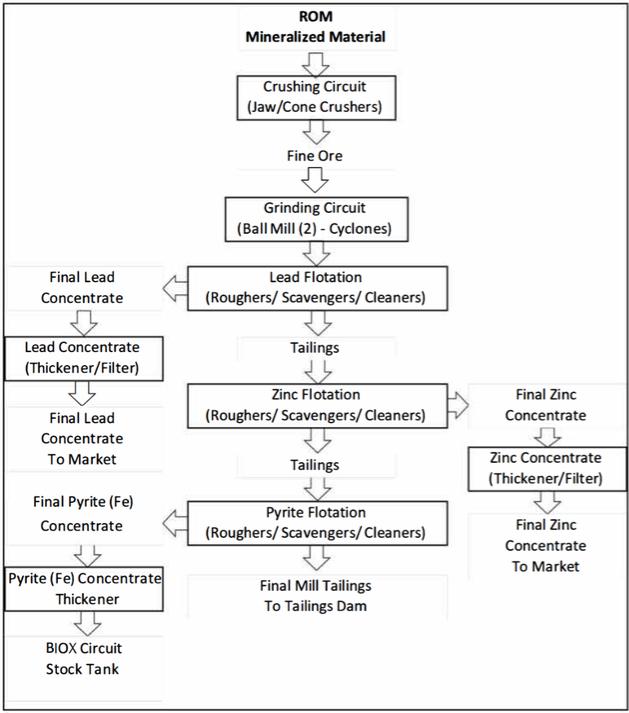 Diagram
Description automatically generated