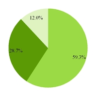 groupon2016_chart-27696.jpg