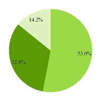 groupon2016_chart-29123.jpg