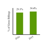groupon2016_chart-32124.jpg