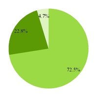 groupon2016_chart-42634.jpg