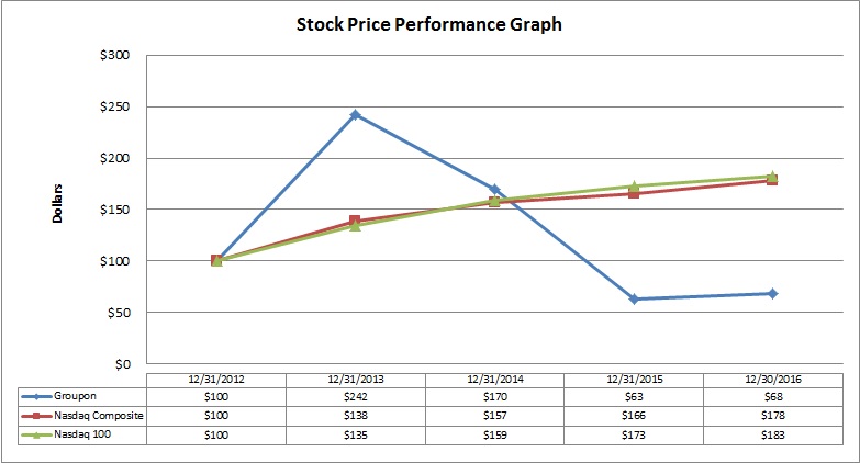 stockperformancegrapha06.jpg