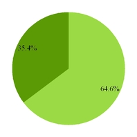 groupon2016_chart-29123a01.jpg