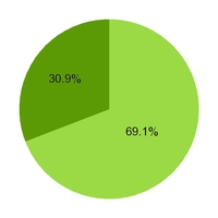 chart-763b515010bc04fcf08.jpg