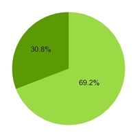 chart-aca9d1e0fd2e83577ed.jpg