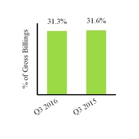 a2016q310-q_chartx56109.jpg