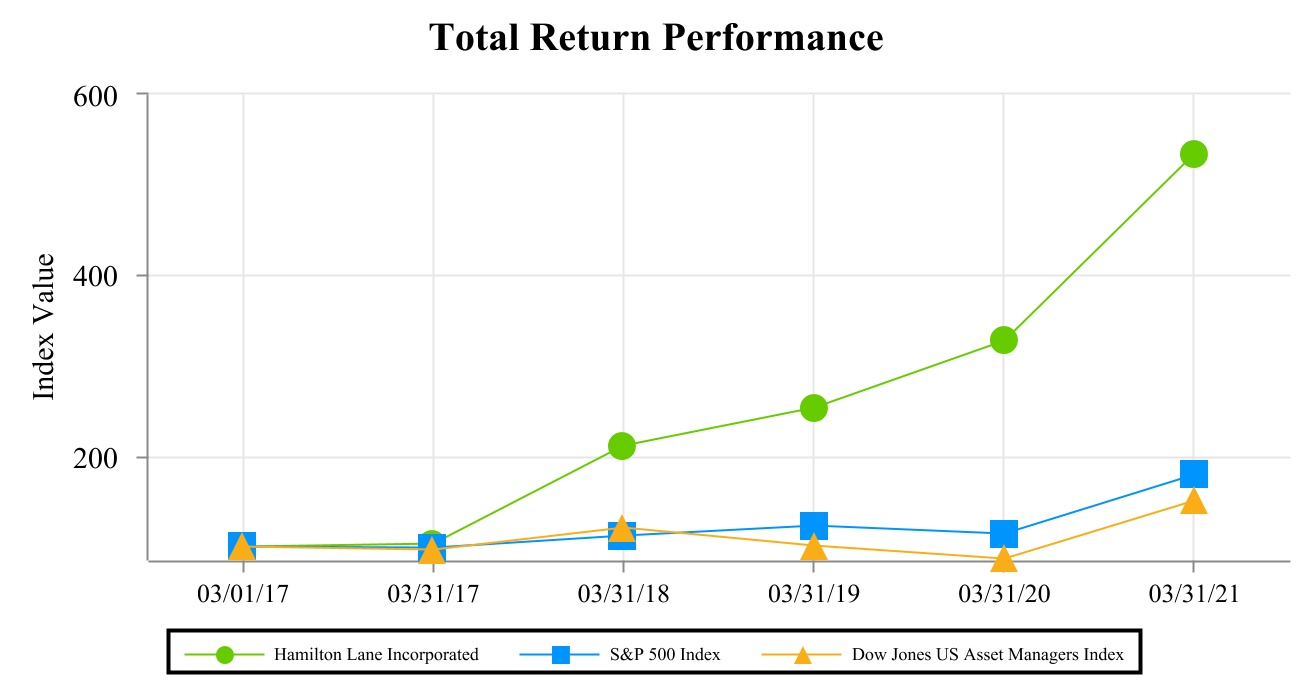 hlne-20210331_g5.jpg