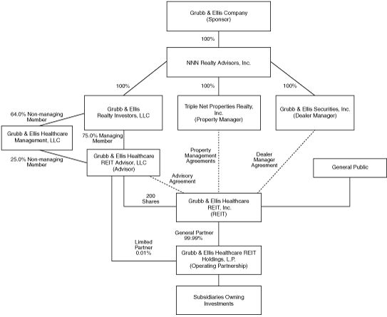 (STRUCTURE)