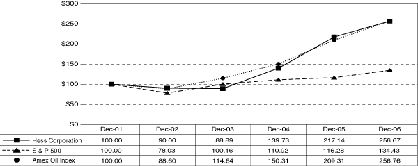 PERFORMANCE GRAPH