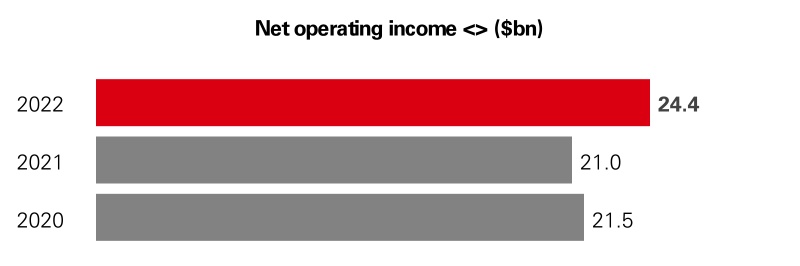 hsbc-20221231_g13.jpg