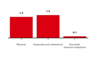 a3arafinanci_chart-36067.jpg