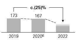 hsbc-20201231_g11.jpg
