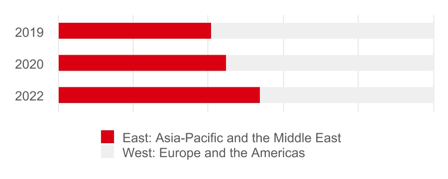 hsbc-20201231_g12.jpg