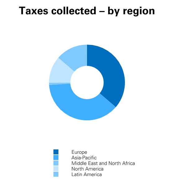 hsbc-20201231_g31.jpg