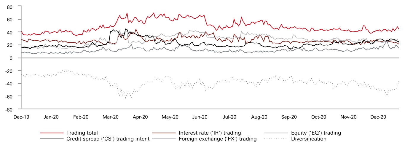 hsbc-20201231_g40.jpg