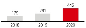 hsbc-20201231_g6.jpg