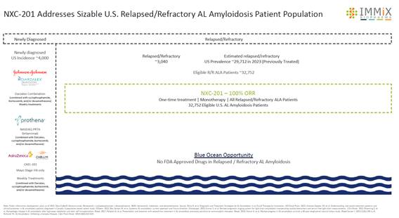 A blue and white medical form
Description automatically generated