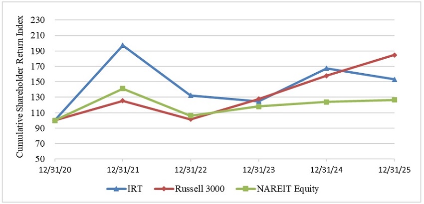 performgraph.jpg