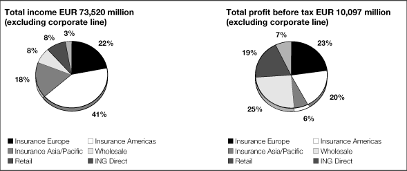 (PIE&nbsp;&nbsp;CHART)