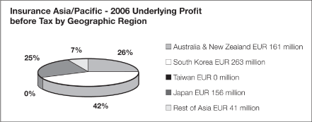 (PIE&nbsp;&nbsp;CHART)