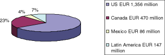 (PIE CHART)