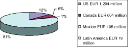 (PIE CHART)