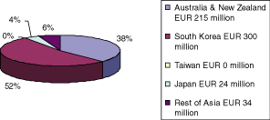 (PIE CHART)