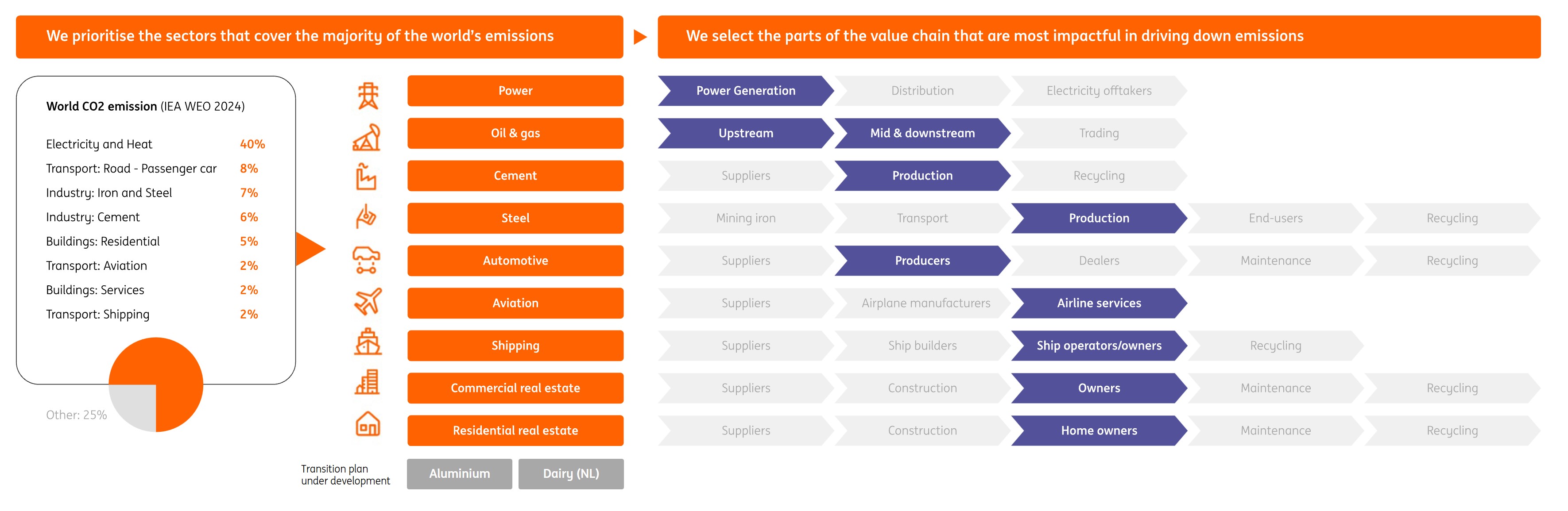 ING 20-F 2024-value chain graph 2.jpg